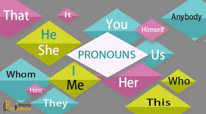 Thus a pronoun is a word that is used in place of the noun in order to make sense. What Is Pronoun Definition Examples List Rules
