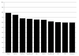 D3 Js Tutorial Building Interactive Bar Charts With