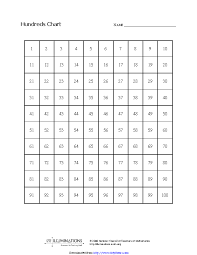 chart archives page 35 of 61 pdfsimpli