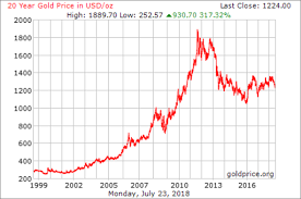 Sprott Gold Report Tariff Tension Trey Reik 02 08 2018