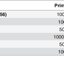 The Antibody Dilution Ratio For If Download Table