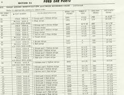 spring rate chart ford muscle cars tech forum