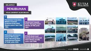 Public institution in wangsa maju. Ms Bibt Ms