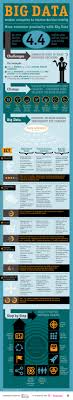 Big Data Big Data Big Data Technologies Data Visualization