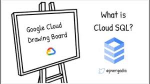 What Is Cloud Sql Youtube