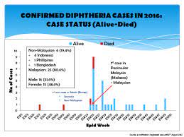 2017 in malaysia is malaysia's 60th anniversary of its independence and 54th anniversary of its formation of malaysia. Https Www Fondation Merieux Org Wp Content Uploads 2017 10 Vaccinology 2017 Faridah Kusnin Pdf