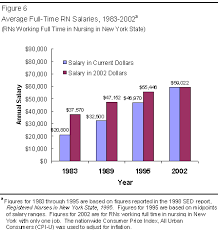 How much money can you make as a travel nurse? How Much Does A Traveling Rn Make A Year