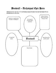 beowulf epic hero chart