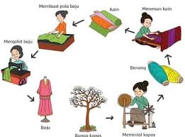 Detail produk lks sd kelas 3 tema 7 merk fokus semester genap. Tuliskan Keberagaman Pekerjaan Yang Kamu Lihat Tema 7 Kelas 3 Halaman 79