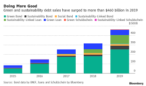 Schuldscheine are bilateral loans, privately placed, unlisted and unregistered. Sustainable Finance New Age Of Impact Oriented Finance Finmedium