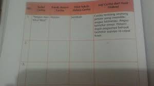 Berikut ini materi dan kunci jawaban buku tematik kelas 4 sd/mi tema 8 subtema 3 pembelajaran 1, halaman 126, 127, 128, 129, 130, 131, dan 132. Jawaban Buku Tema 8 Kelas 4 Halaman 130 131 Gambarnya Yang Di Bawah Ya Brainly Co Id