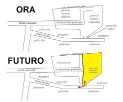 Accesso Carraio Su Strada Privata