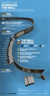 Bildergebnis für apartheid wall