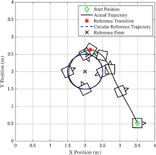 #dave vanian #gif #the damned. Dynamic Air Bearing Hardware In The Loop Testbed To Experimentally Evaluate Autonomous Spacecraft Proximity Maneuvers Journal Of Spacecraft And Rockets