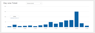 Show Count On Top Of Morris Chart Bar Stack Overflow
