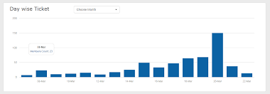 show count on top of morris chart bar stack overflow