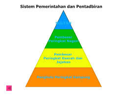 Bab 9 Warisan Kesultanan Melayu