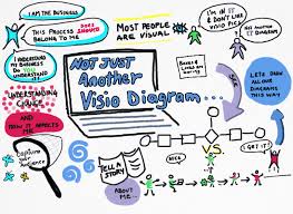 Not Just Another Visio Diagram Business Analysis Business Analyst Business