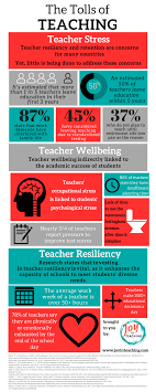 Hard Facts About The Impact Of Teaching On Teachers Infographic Resiliency And Retention Teaching Teachers Health Teacher Teacher Stress