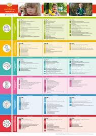 Entwicklungstabelle beller beller by on prezi. Pin Von Sunbeam Auf Kinder Erziehung Erzieherin Tipps Kind Entwicklung