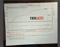 Dyno Chart