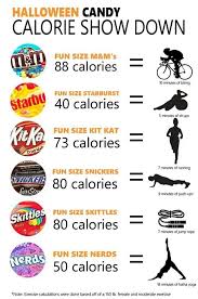 Infographic Sports Activity Calories Burned Google Search