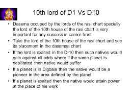 13 Unbiased D10 Chart Analysis