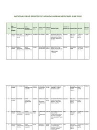 Azithromycin is usually taken once a day. National Drug Register Of Uganda Human Medicines June 2020 Pdf Pharmacy Industries