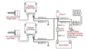 Will also be making a wiring harness that uses relays, and allows the lows to stay on when. Hid Headlights Wiring Diagram Seniorsclub It Device Supply Device Supply Seniorsclub It