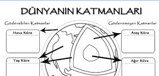 Dunya Nin Katmanlari Boyama Pano Calismasi Erkan Erbas Dunya Sinif Calisma