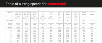 the structure and application of countersinks ruko