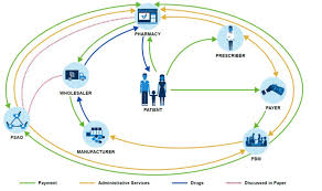 Image result for Accumulators and PBMs Architecture