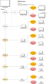 Understand Single Shot Multibox Detector Ssd And Implement It In Pytorch Ssd Detector Understanding
