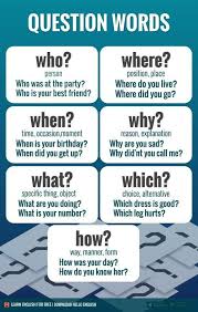 Difference Who What When Were Which How Why Gramatica Inglesa Salas De Aula De Ingles Palavras Em Ingles