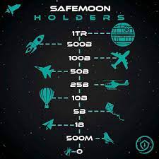 Three simple functions occur during each trade: Safemoon Protocol On Twitter Big Or Small We Are All Heading To The Safemoon