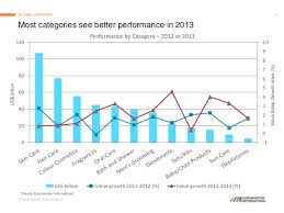 The buffer zones vary based on the specific activity carried out in the industry itself. Global Trends In Beauty And Personal Care