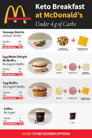 17 Best Low Carb Fast Food Options You Can Order At Mcdonald S Keto Diet Fast Food Keto Fast Food Breakfast Keto Fast Food