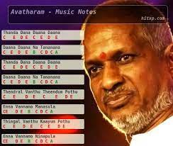 Pin On Piano Notes Songs