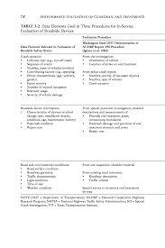 At the end of the day, the inspection report must be understood by the reader. Annex 3 1 Summary Of Procedural Guides To In Service Evaluation Of Roadside Safety Devices In Service Performance Evaluation Of Guardrail End Treatments The National Academies Press