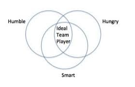 Pin On Ideal Team Player