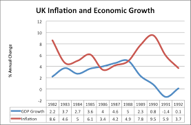 causes of inflation economics help