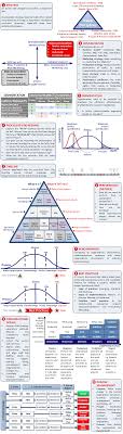 10 Steps Of How To Implement The Value Chain Concept Successfully Strategok By Javier Gonzale Business Process Management Business Skills Business Leadership
