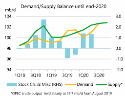 Geopolitics Of Oil Why Crude And Conflict Are So Closely