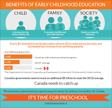 The Economics Of Preschool Are A Great Reason To Invest In Early Childhood Education F Childhood Education High School Lesson Plans Early Childhood Education