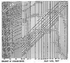 Usbr Water Measurement Manual Chapter 8 Flumes Section