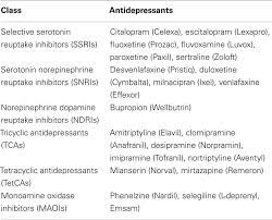 Pin On Psychopharmacology