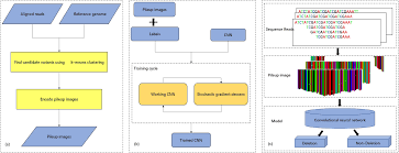 Channel description of cnn international: Deepsv Accurate Calling Of Genomic Deletions From High Throughput Sequencing Data Using Deep Convolutional Neural Network Bmc Bioinformatics Full Text