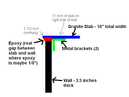 These are wedged between the horizontal surface of the stone countertop and the vertical surface of the cabinet where the top rests. Granite Bar Overhang Support Diy Home Improvement Forum