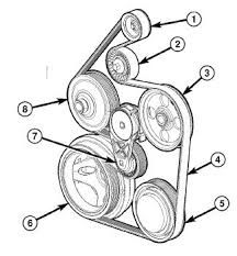 Detailed features and specs for the used 2010 dodge ram pickup 1500 including fuel economy, transmission, warranty, engine type, cylinders, drivetrain and more. 2010 Dodge Ram Belt Diagram Wiring Diagram Options Slow Rank A Slow Rank A Studiopyxis It