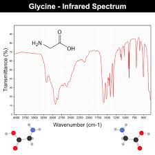 Ftir Spectroscopy Sigma Aldrich